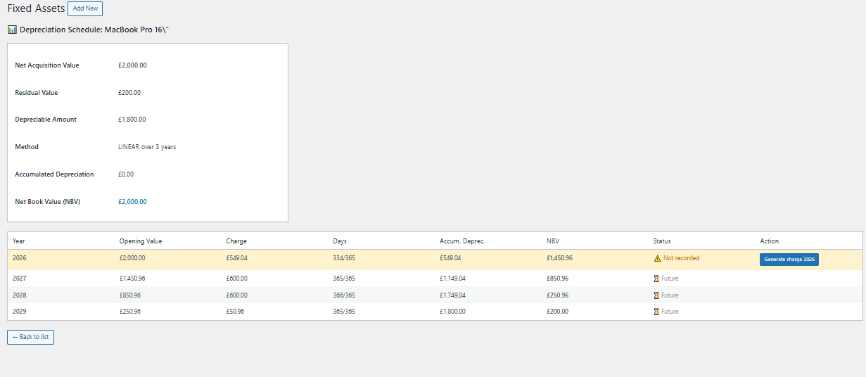 Depreciation schedule
